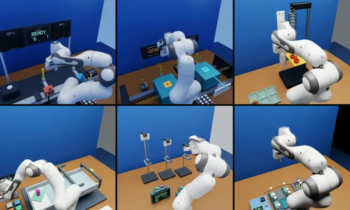 Six EmbodiedLab benches, each worked by a robot arm: air track, coupled oscillators, spring, incline, pendulums and a titration rig.